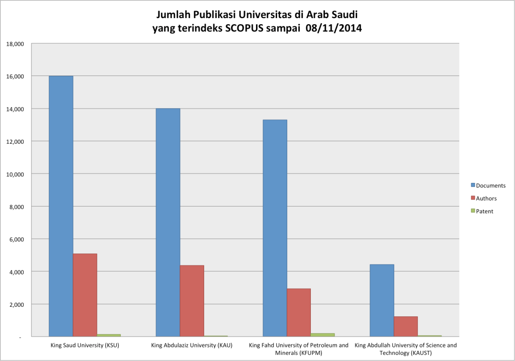 Scopus 08112014